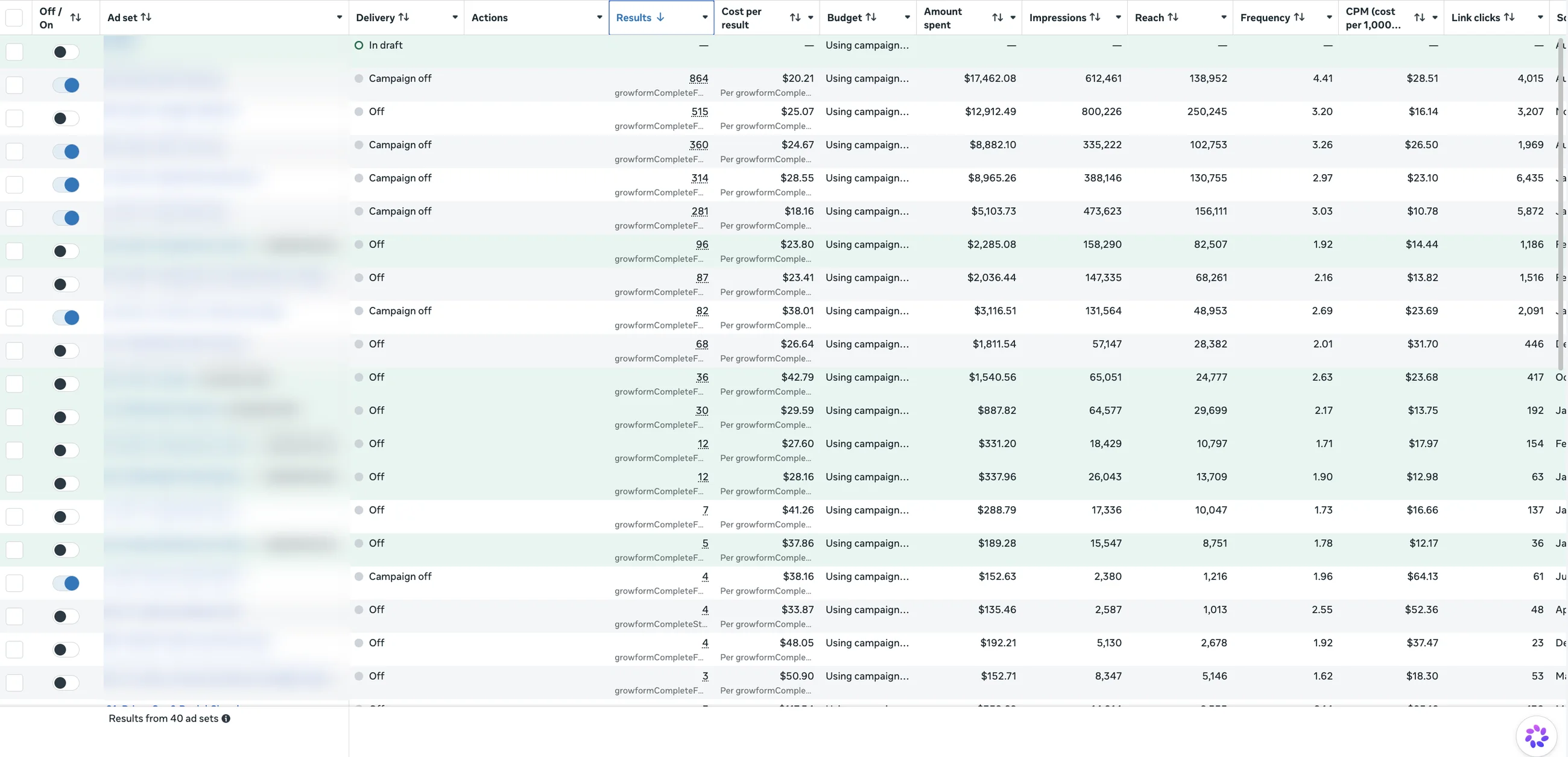 Ads manager, ad sets
